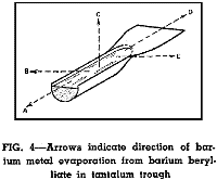 Fig.4