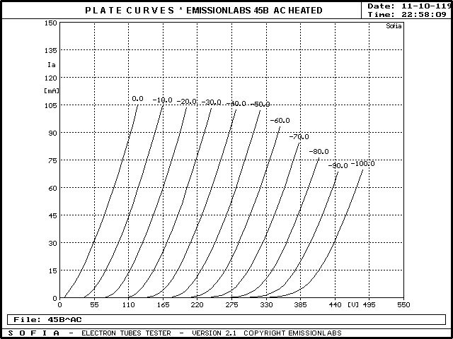 45 tube curves