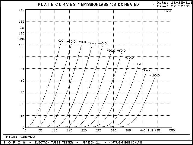 45 tube curves